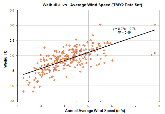 graphics_data-wind-k-vs-vbar graphics_data-wind-k-vs-vbar